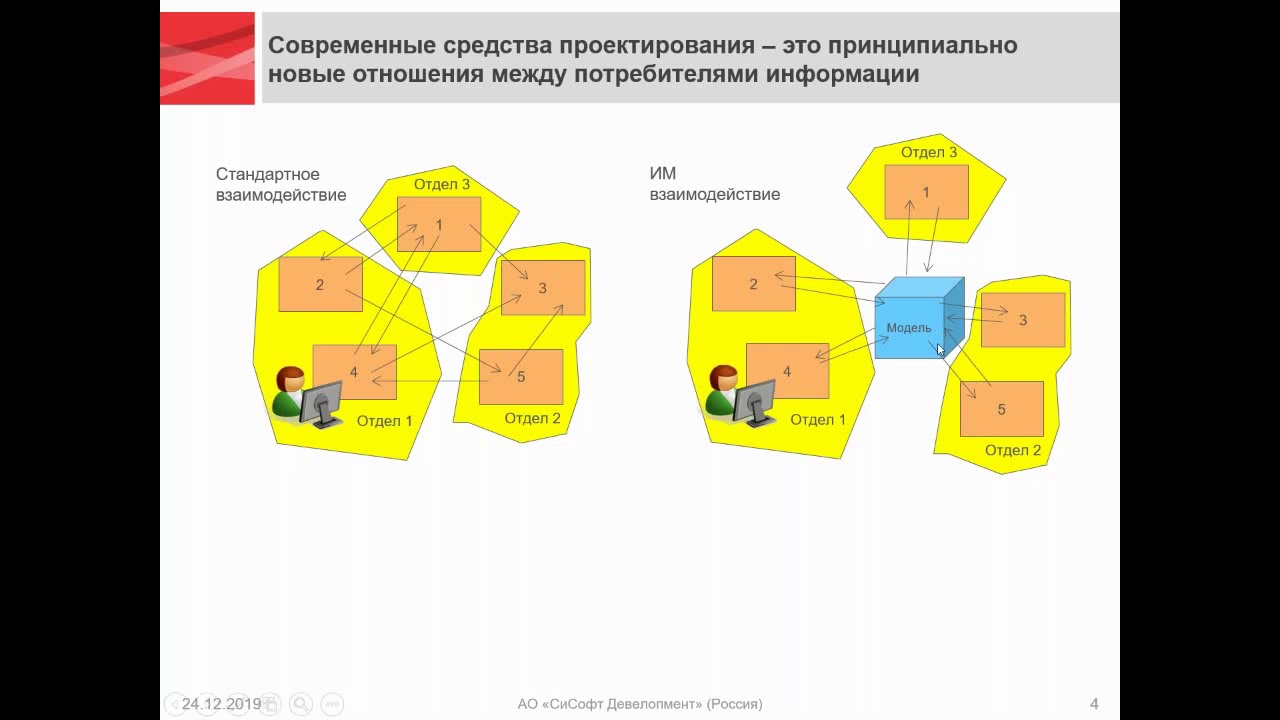 Вебинар «Трехмерное проектирование промышленных объектов на основе российских технологий»